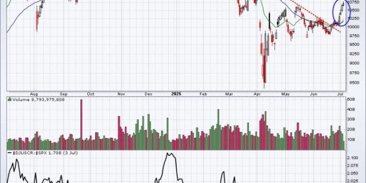 Don’t Overlook This Lagging Industry; I Believe It’s Set To Explode!